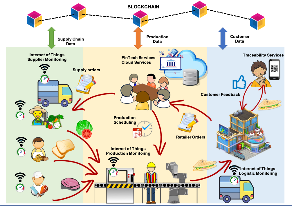 food-manufacture-4-0-automation-and-robotics-at-the-service-of-food