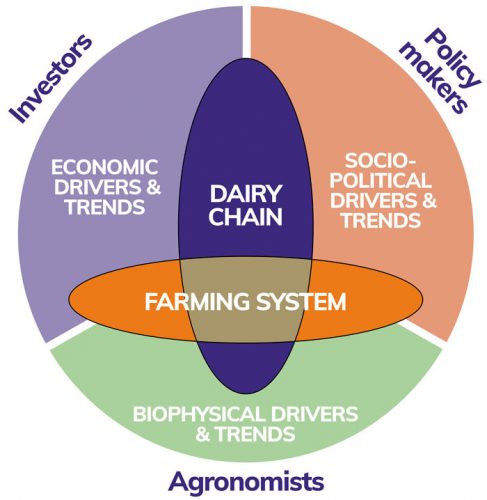 Seven Questions Around Sustainable Dairy - New Food Magazine