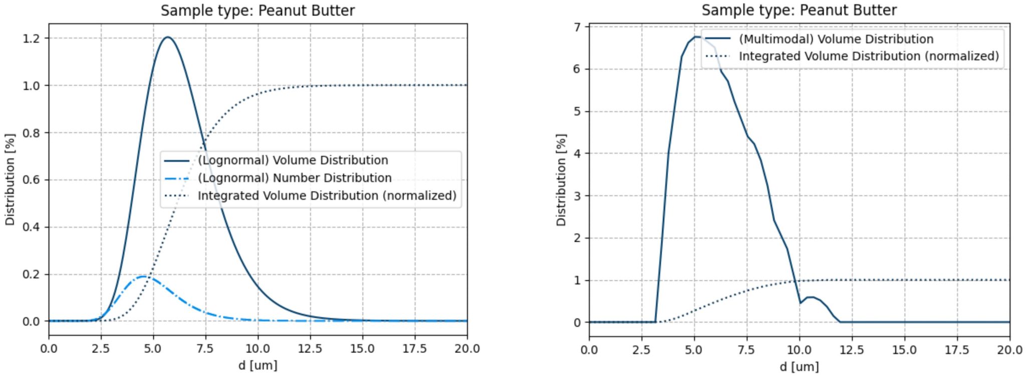 Bruker Minispec Droplet Size Analyzer