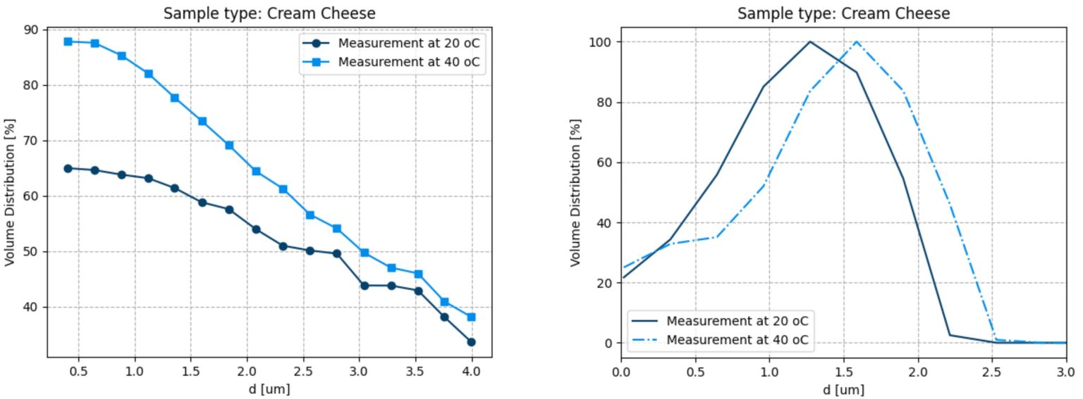 Bruker Minispec Droplet Size Analyzer