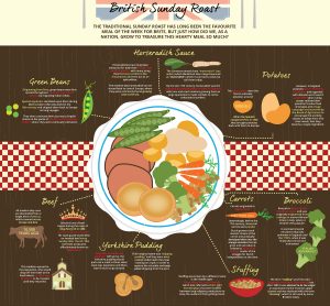 the-history-behind-the-british-sunday-roast-infographic_1500px