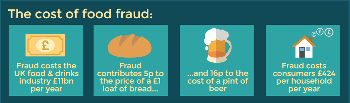 Eat The Food You Trust; Trust The Food You Eat | Food Fraud 2017